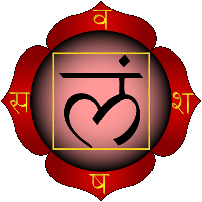Muladhara Chakra